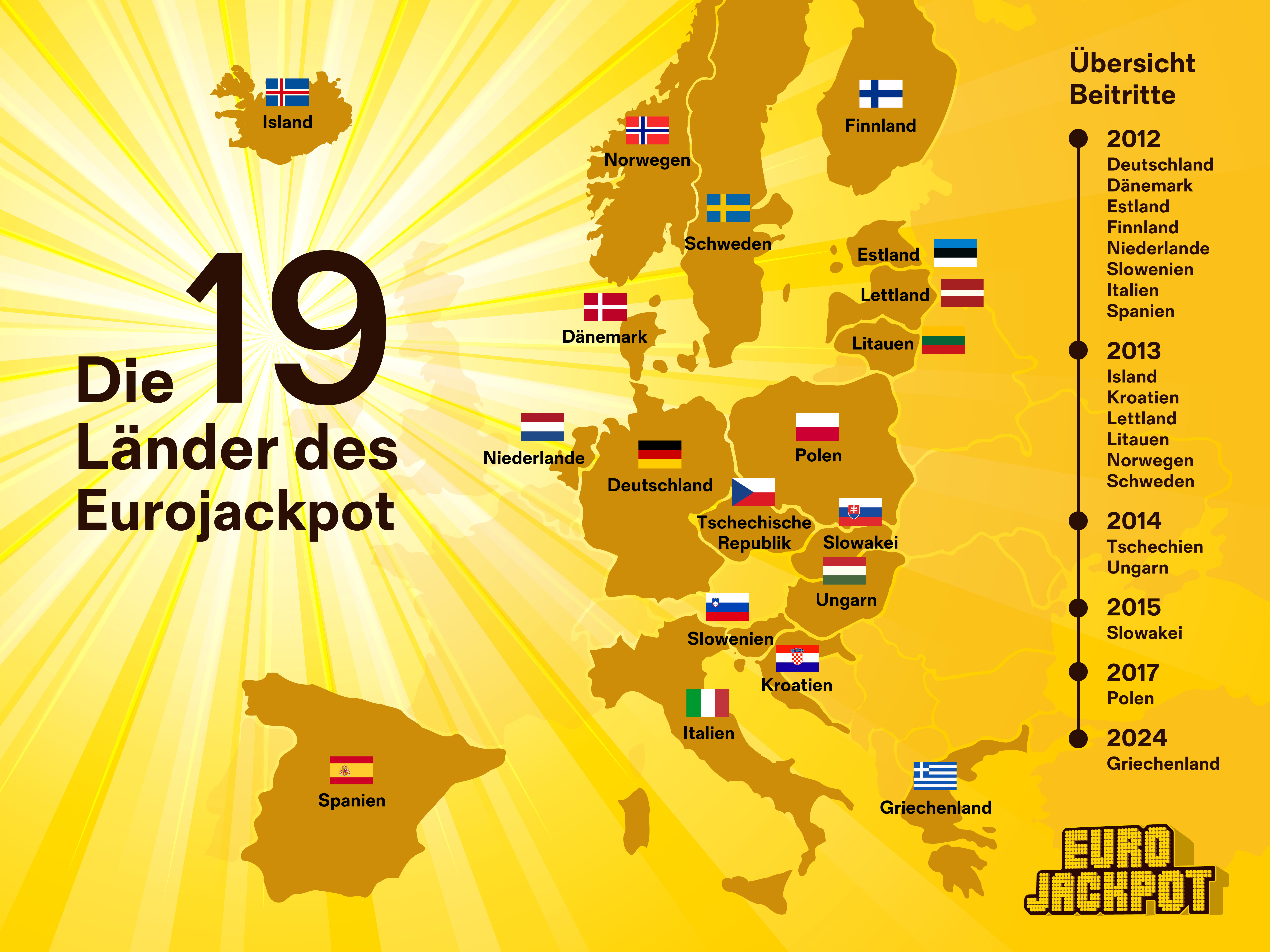 Eurojackpot - Europakarte mit den 19 teilnehmenden Ländern